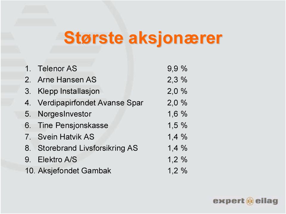 NorgesInvestor 1,6 % 6. Tine Pensjonskasse 1,5 % 7.