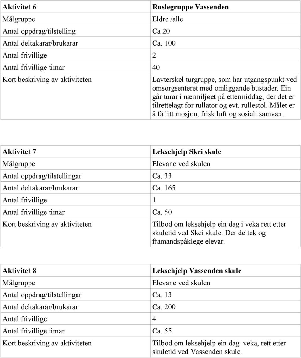 Ein går turar i nærmiljøet på ettermiddag, der det er tilrettelagt for rullator og evt. rullestol. Målet er å få litt mosjon, frisk luft og sosialt samvær. Aktivitet 7 Antal oppdrag/tilstellingar Ca.