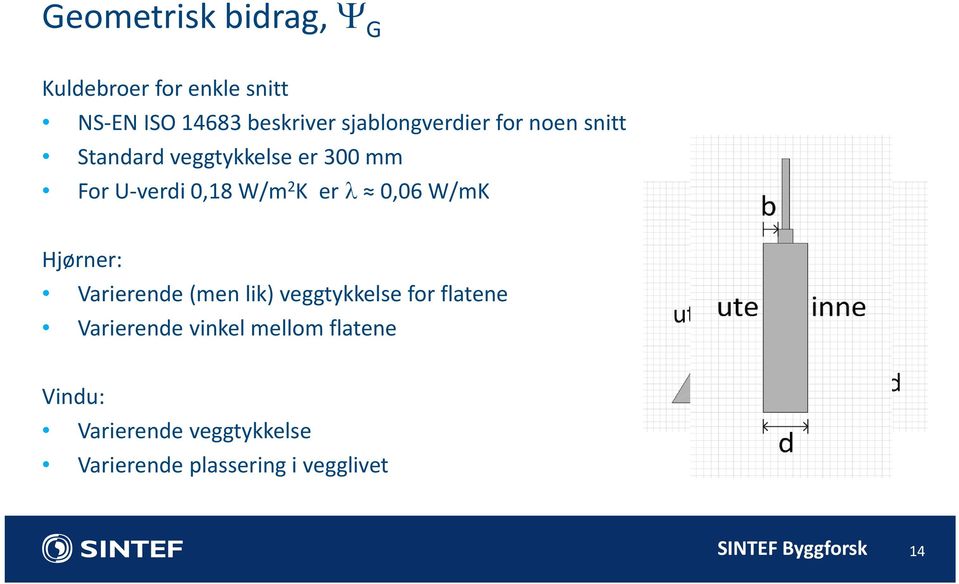 K er 0,06 W/mK Hjørner: Varierende (men lik) veggtykkelse for flatene Varierende