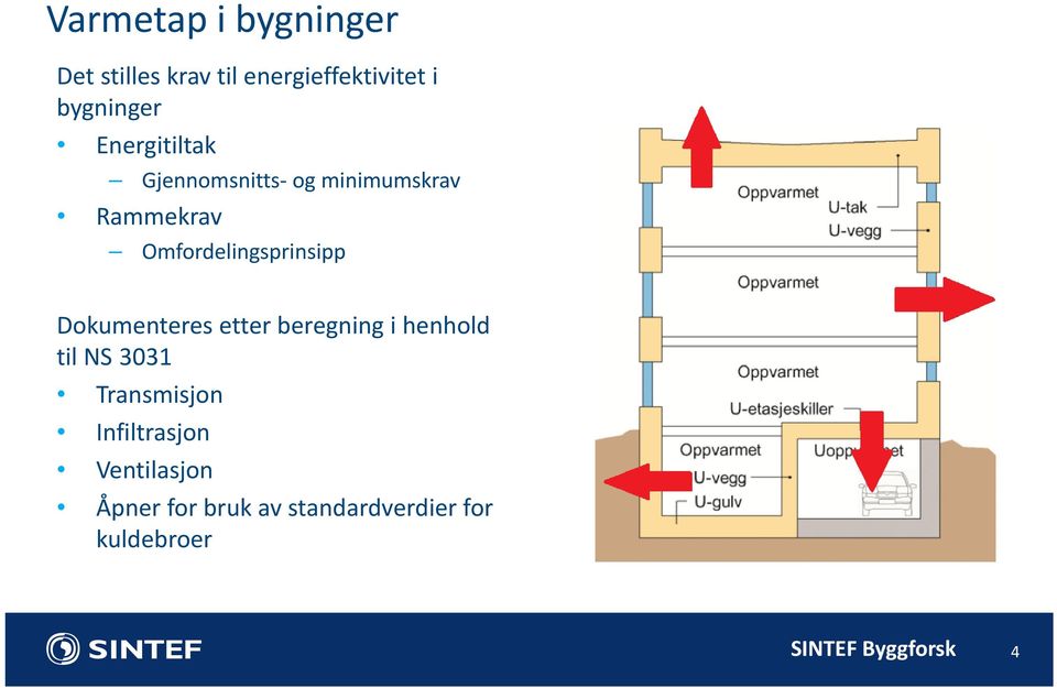 Dokumenteres etter beregning i henhold til NS.