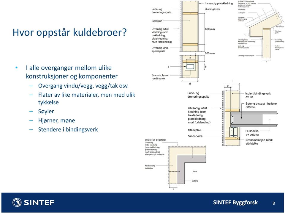 komponenter Overgang vindu/vegg, vegg/tak osv.