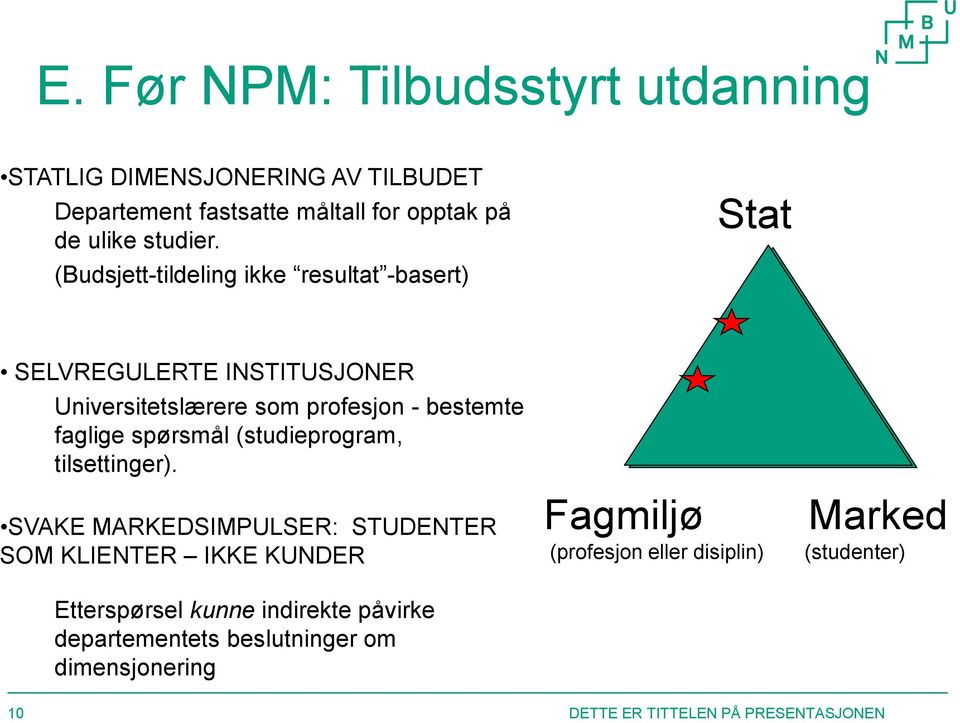 spørsmål (studieprogram, tilsettinger).