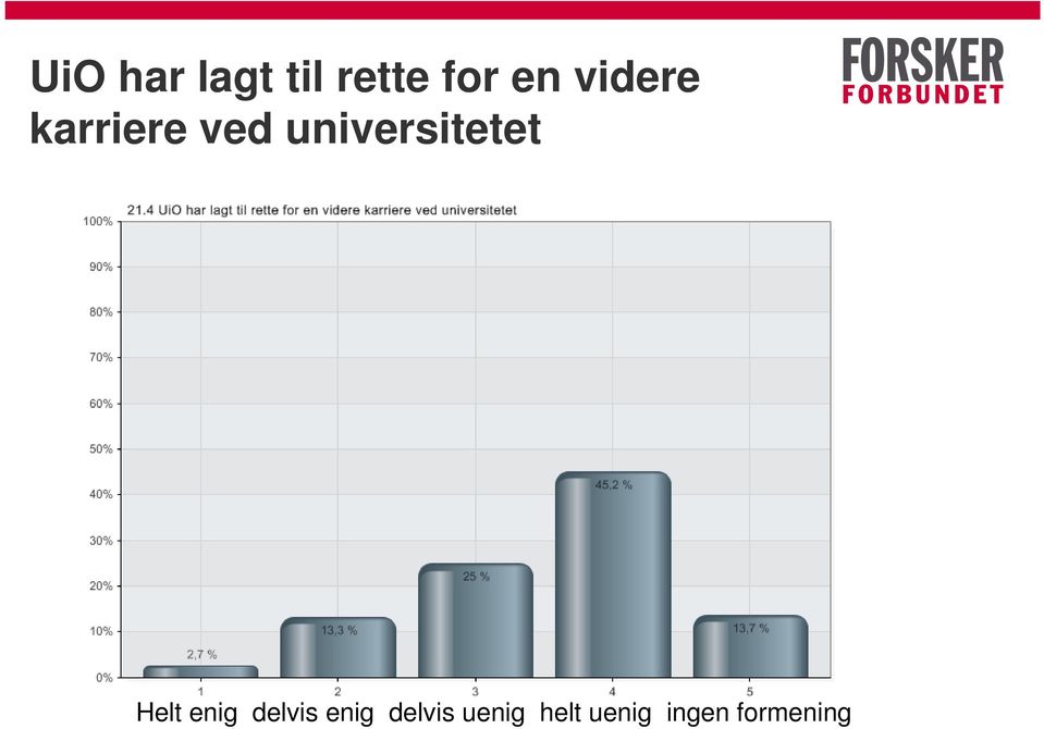 universitetet Helt enig delvis