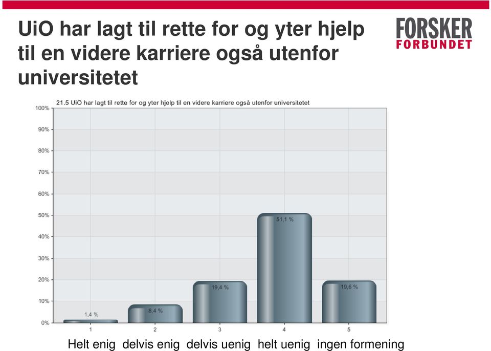 utenfor universitetet Helt enig