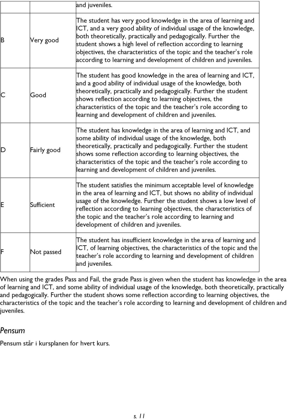 Further the student shows a high level of reflection according to learning objectives, the characteristics of the topic and the teacher s role according to learning and development of children and