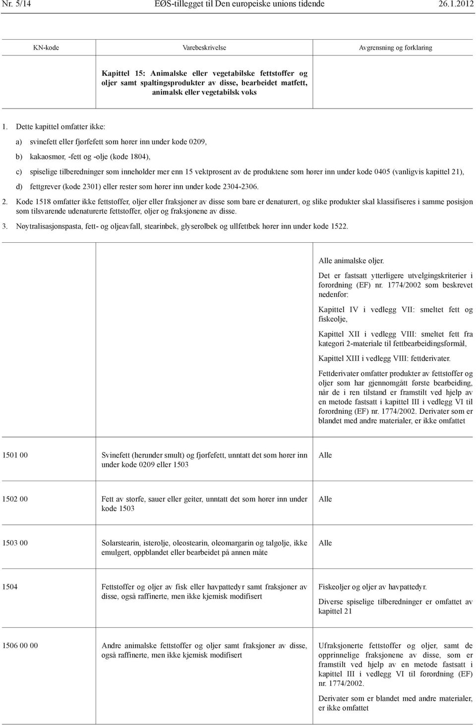 av de produktene som hører inn under kode 0405 (vanligvis kapittel 21