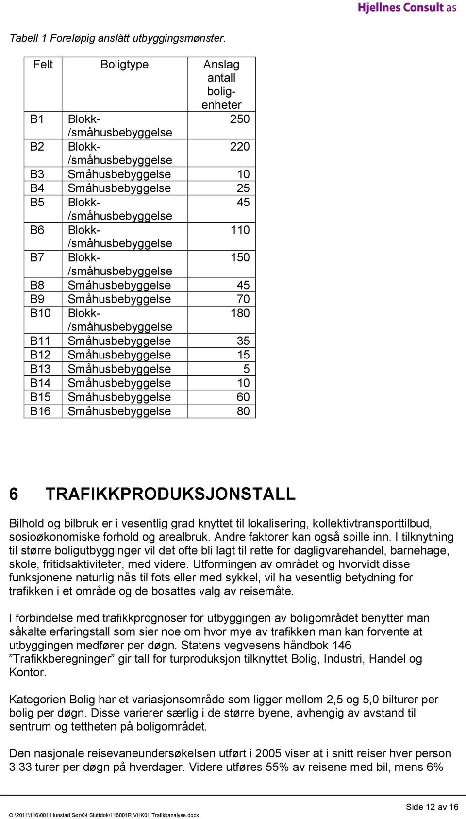 /småhusbebyggelse B7 Blokk- 150 /småhusbebyggelse B8 Småhusbebyggelse 45 B9 Småhusbebyggelse 70 B10 Blokk- 180 /småhusbebyggelse B11 Småhusbebyggelse 35 B12 Småhusbebyggelse 15 B13 Småhusbebyggelse 5