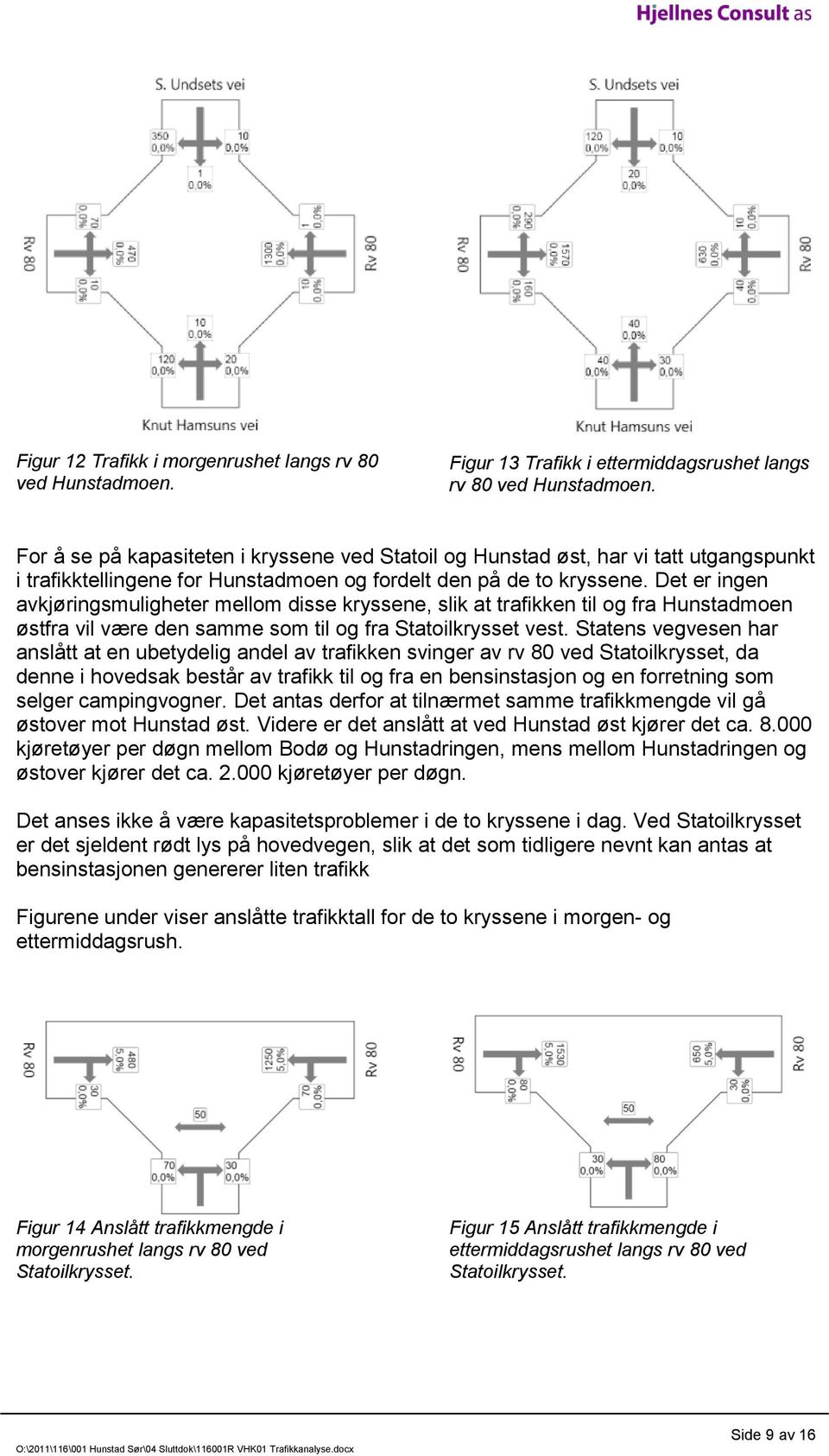 Det er ingen avkjøringsmuligheter mellom disse kryssene, slik at trafikken til og fra Hunstadmoen østfra vil være den samme som til og fra Statoilkrysset vest.