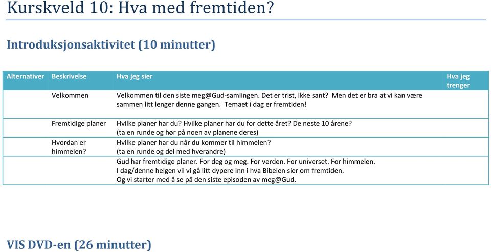 Hvilke planer har du for dette året? De neste 10 årene? (ta en runde og hør på noen av planene deres) Hvilke planer har du når du kommer til himmelen?