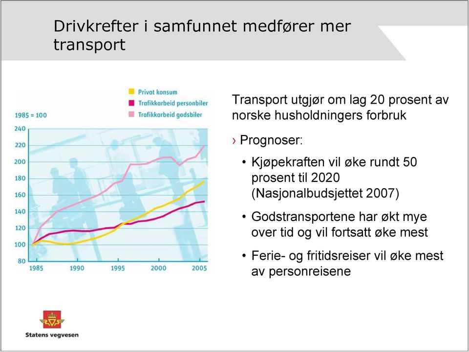 50 prosent til 2020 (Nasjonalbudsjettet 2007) Godstransportene har økt mye