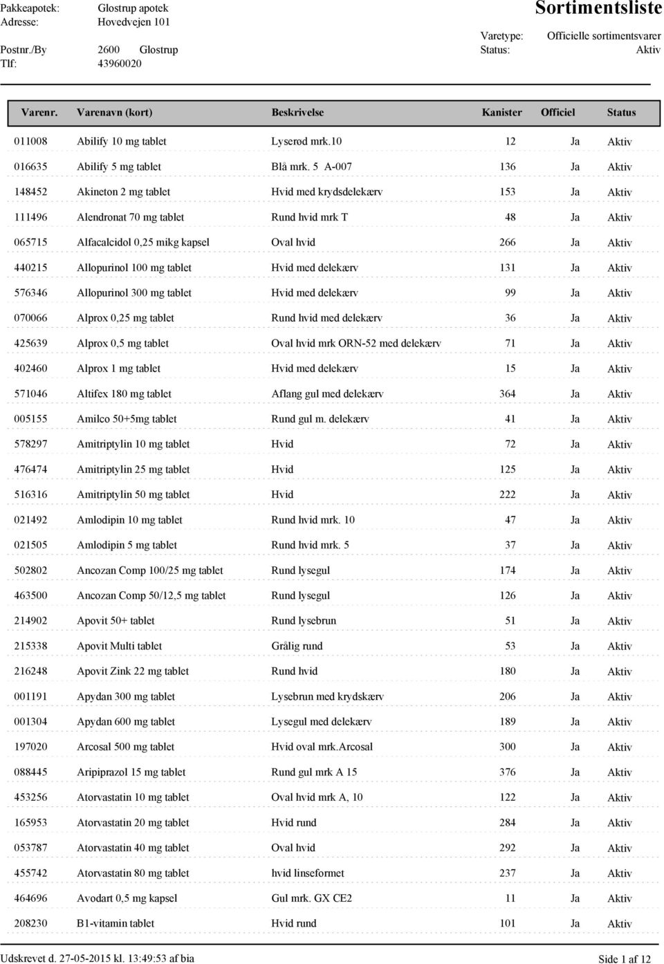 100 mg tablet Hvid med delekærv 131 Ja 576346 Allopurinol 300 mg tablet Hvid med delekærv 99 Ja 070066 Alprox 0,25 mg tablet Rund hvid med delekærv 36 Ja 425639 Alprox 0,5 mg tablet Oval hvid mrk