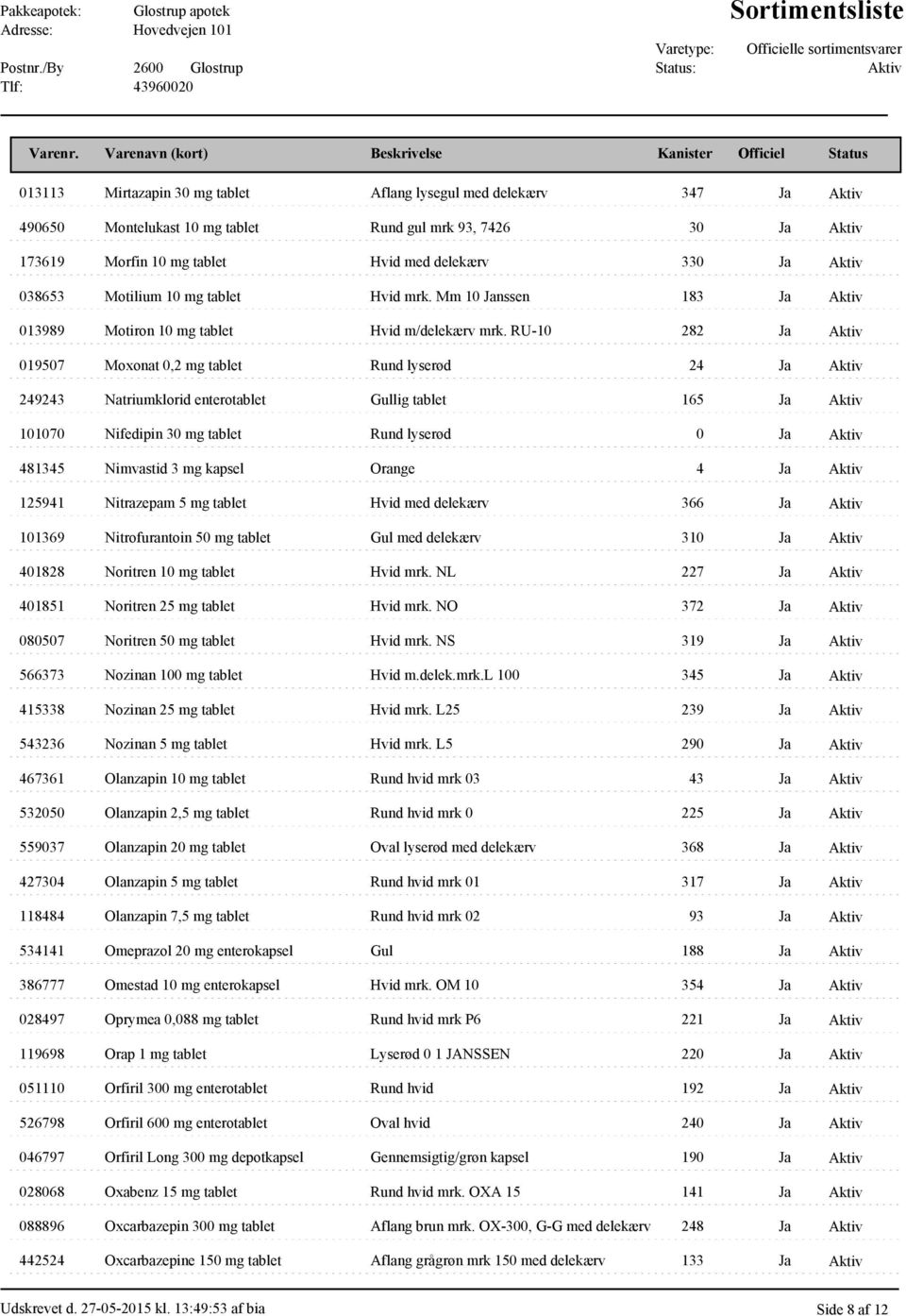 RU-10 282 Ja 019507 Moxonat 0,2 mg tablet Rund lyserød 24 Ja 249243 Natriumklorid enterotablet Gullig tablet 165 Ja 101070 Nifedipin 30 mg tablet Rund lyserød 0 Ja 481345 Nimvastid 3 mg kapsel Orange