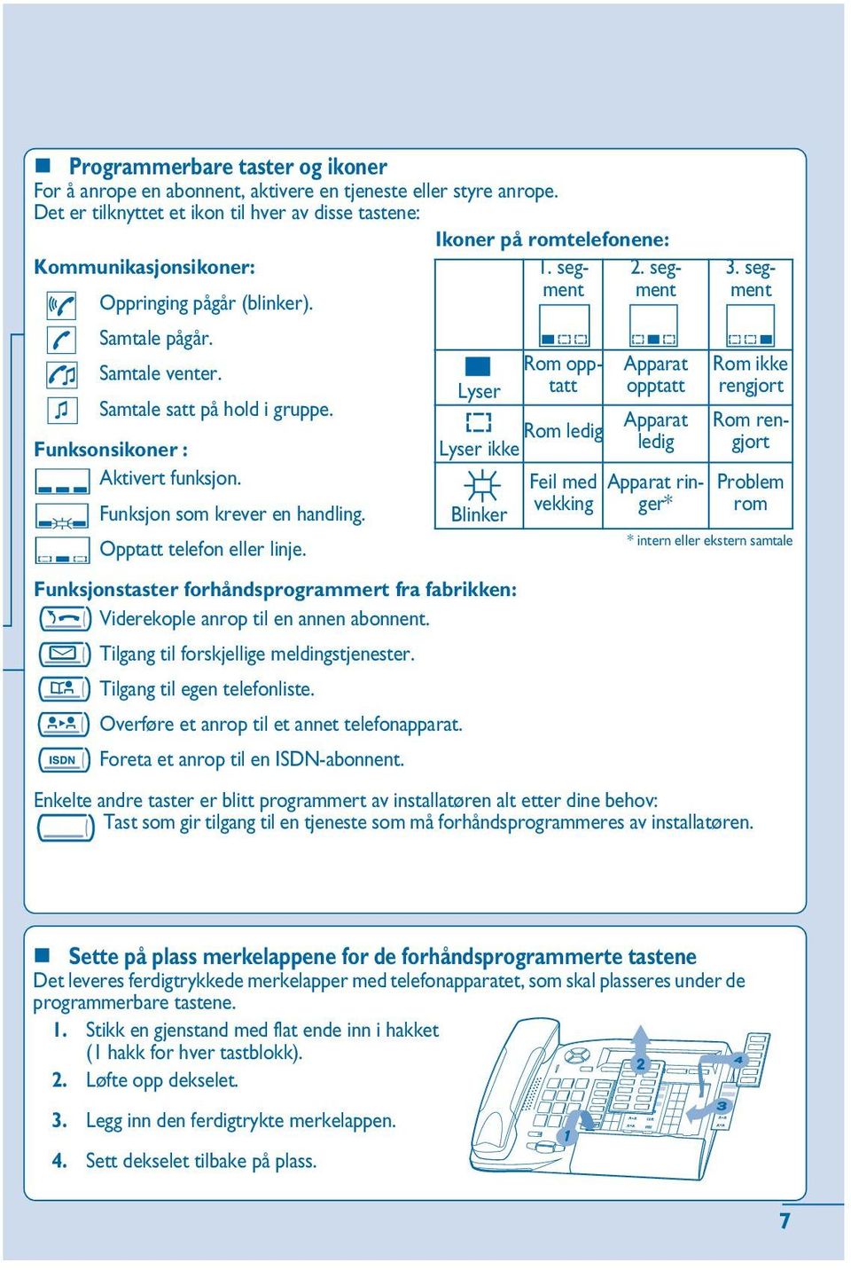 Funksonsikoner : Aktivert funksjon. Funksjon som krever en handling. Opptatt telefon linje. Lyser 1. segment Rom opptatt Apparat Rom ledig Lyser ikke Blinker Feil med vekking 2.