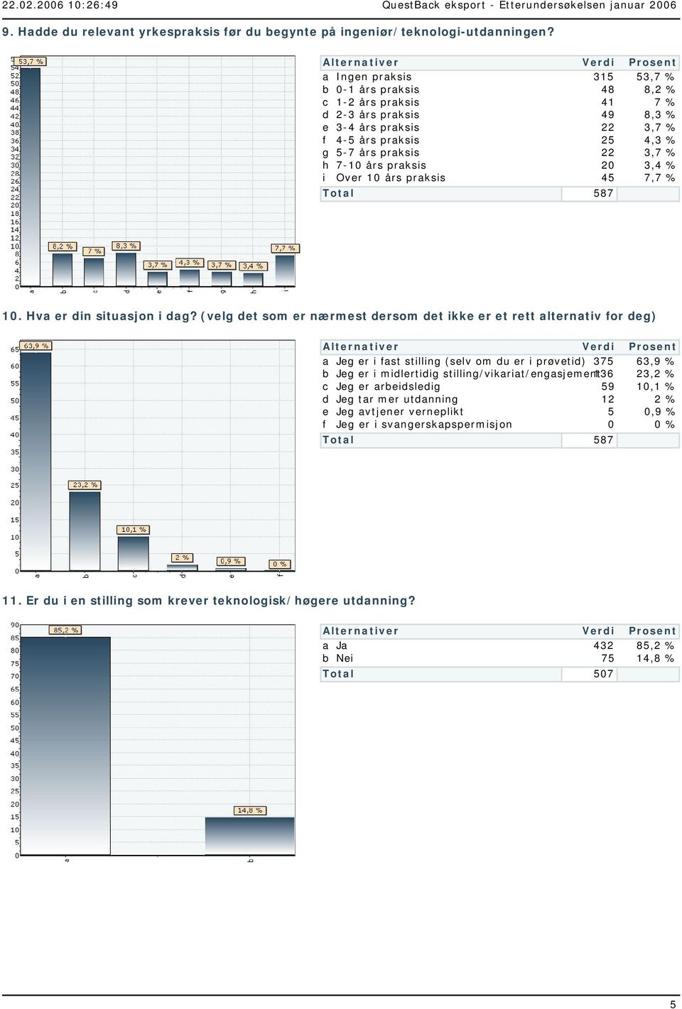 8,2 % 7 % 8,3 % 3,7 % 4,3 % 3,7 % 3,4 % 7,7 % 0. Hva er din situasjon i dag?