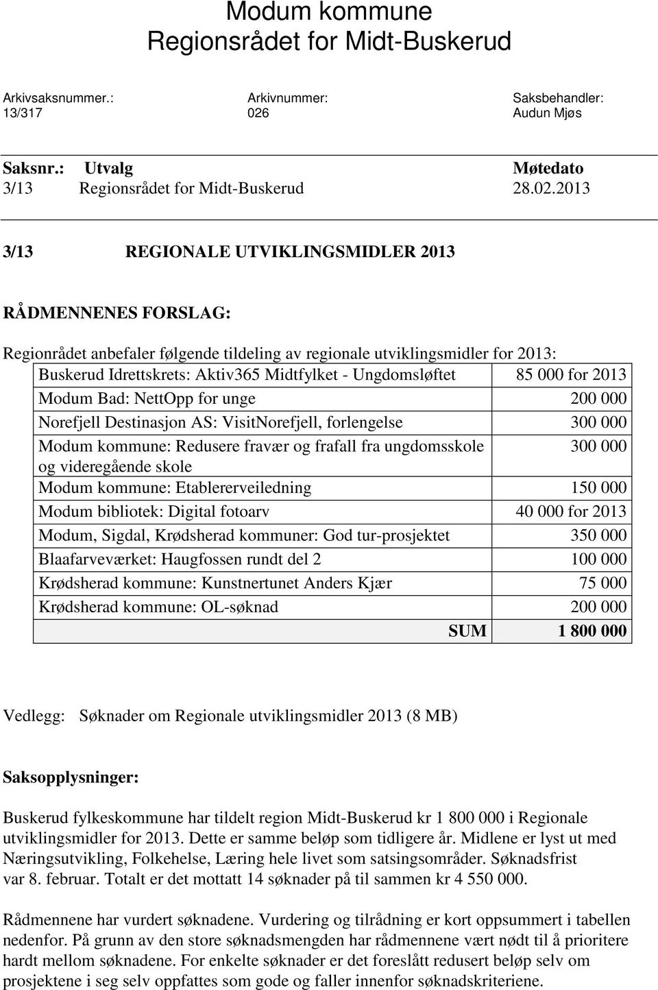 2013 3/13 REGIONALE UTVIKLINGSMIDLER 2013 RÅDMENNENES FORSLAG: Regionrådet anbefaler følgende tildeling av regionale utviklingsmidler for 2013: Buskerud Idrettskrets: Aktiv365 Midtfylket -