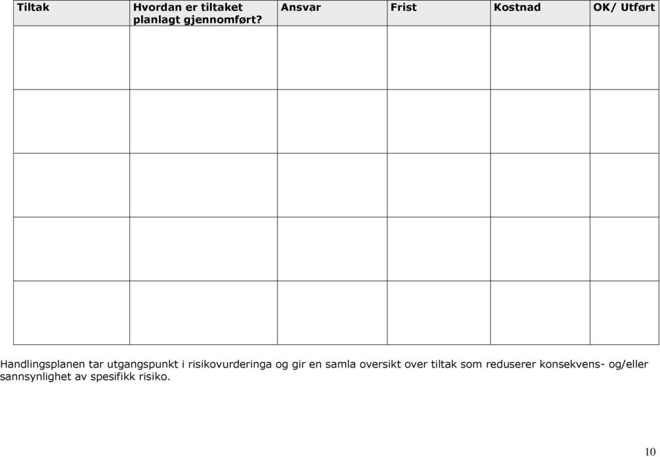 utgangspunkt i risikovurderinga og gir en samla oversikt