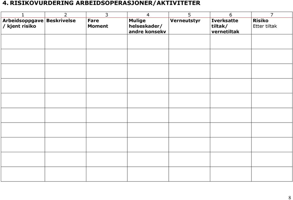 Etter tiltak Arbeidsoppgave / kjent risiko Mulige