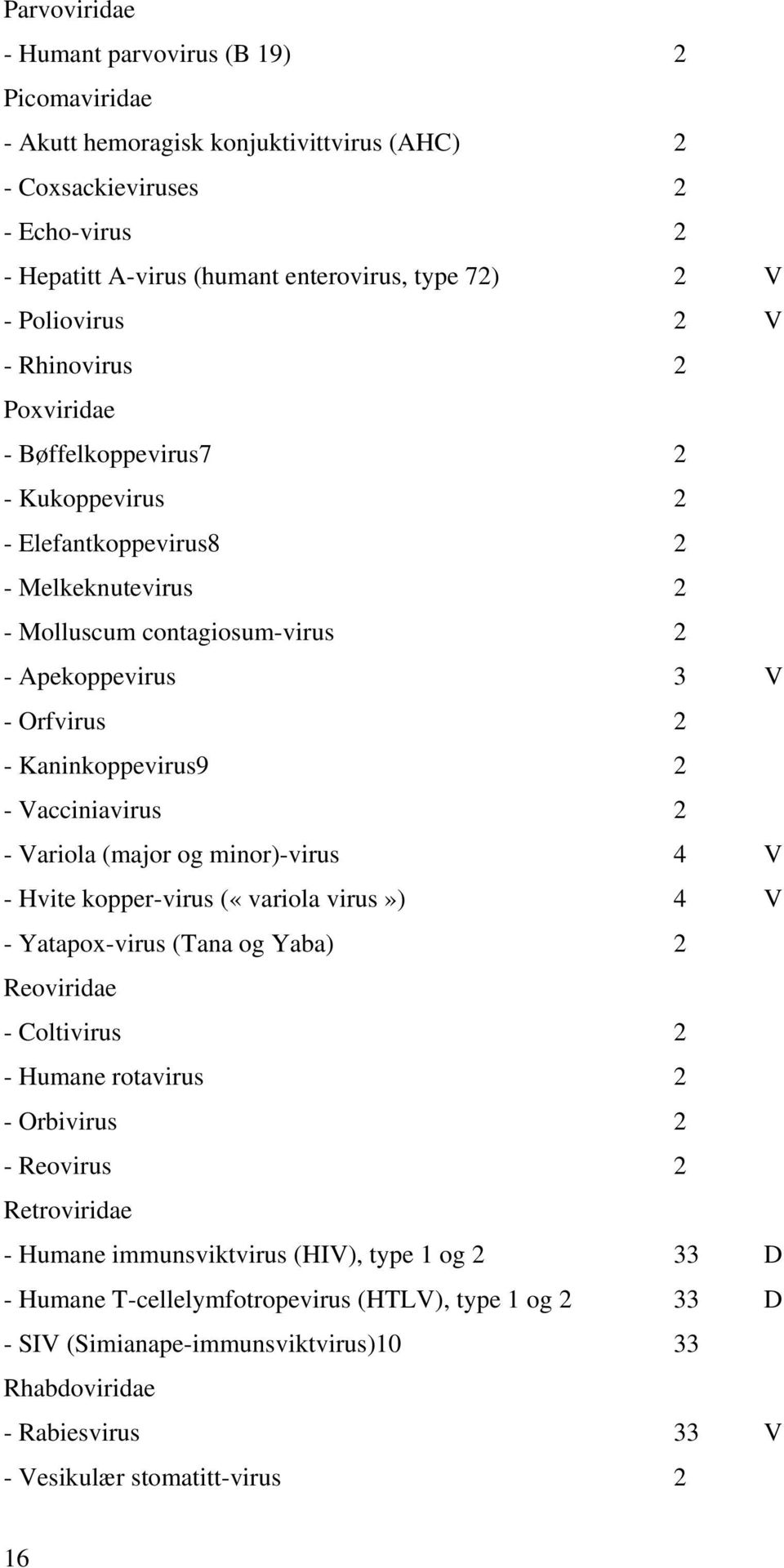 Kaninkoppevirus9 2 - Vacciniavirus 2 - Variola (major og minor)-virus 4 V - Hvite kopper-virus («variola virus») 4 V - Yatapox-virus (Tana og Yaba) 2 Reoviridae - Coltivirus 2 - Humane rotavirus 2 -