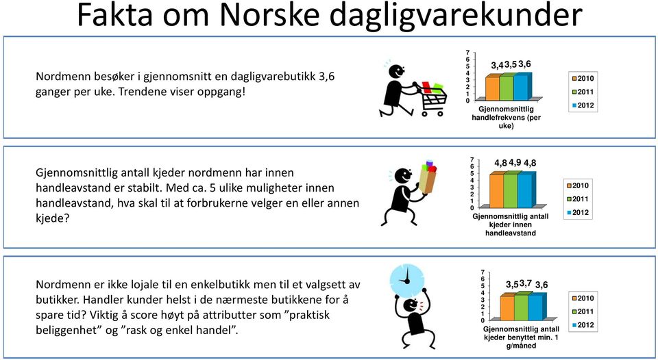 5 ulike muligheter innen handleavstand, hva skal til at forbrukerne velger en eller annen kjede?