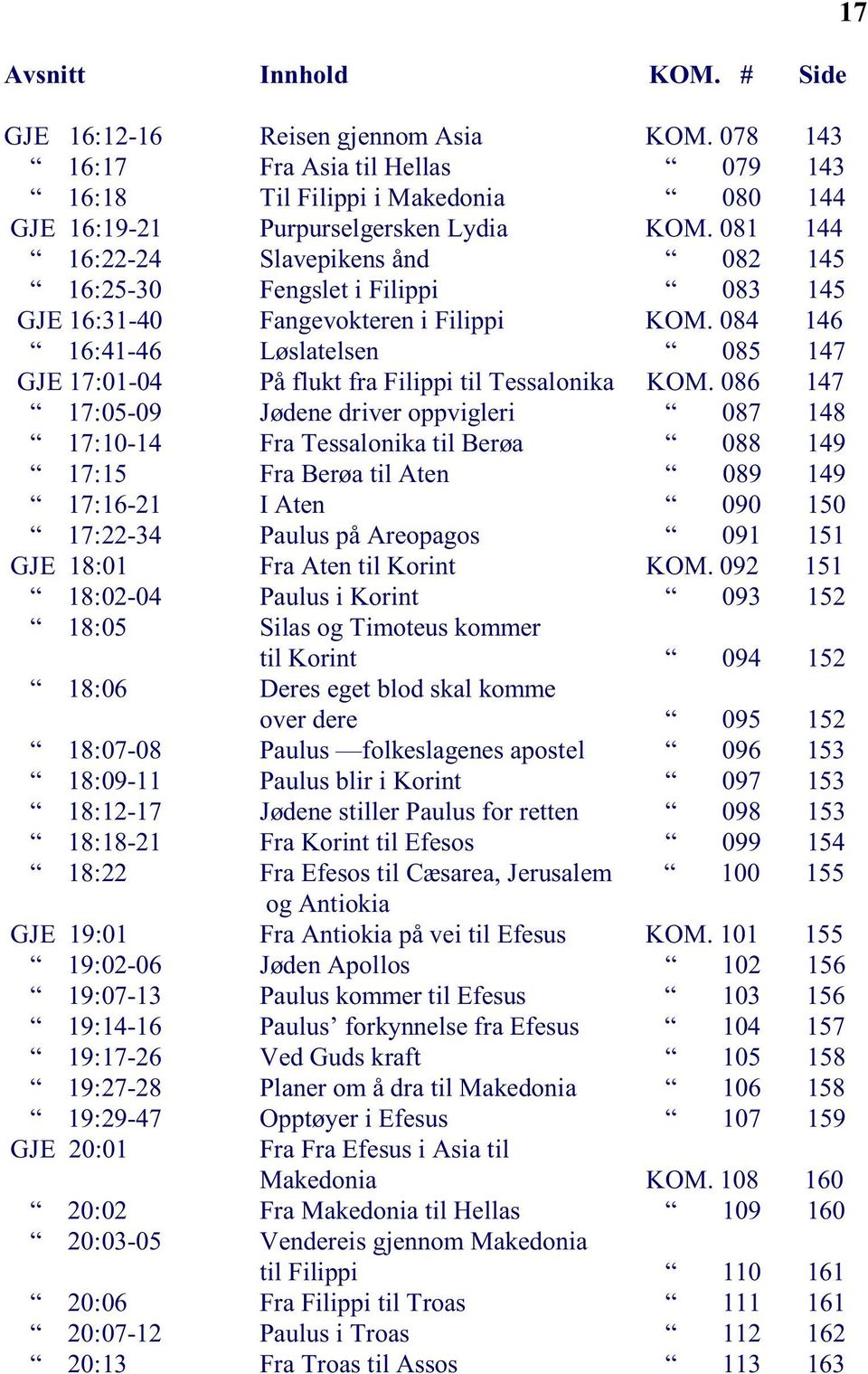 084 146 16:41-46 Løslatelsen 085 147 GJE 17:01-04 På flukt fra Filippi til Tessalonika KOM.