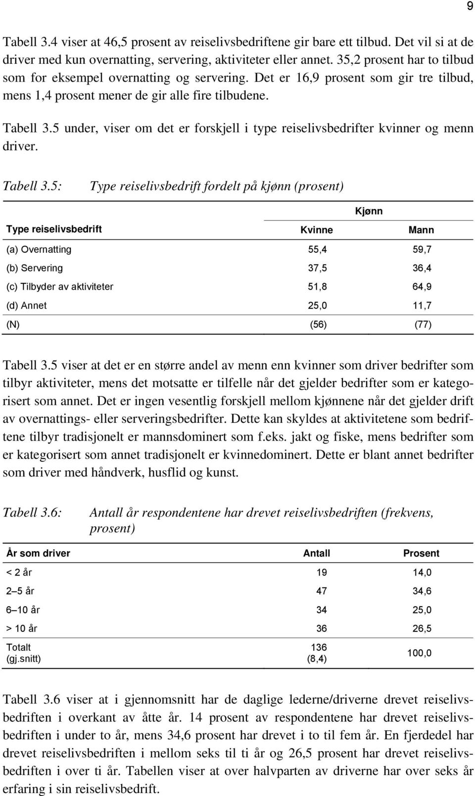 5 under, viser om det er forskjell i type reiselivsbedrifter kvinner og menn driver. Tabell 3.