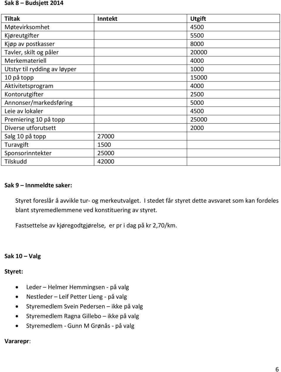 Sponsorinntekter 25000 Tilskudd 42000 Sak 9 Innmeldte saker: Styret foreslår å avvikle tur- og merkeutvalget.