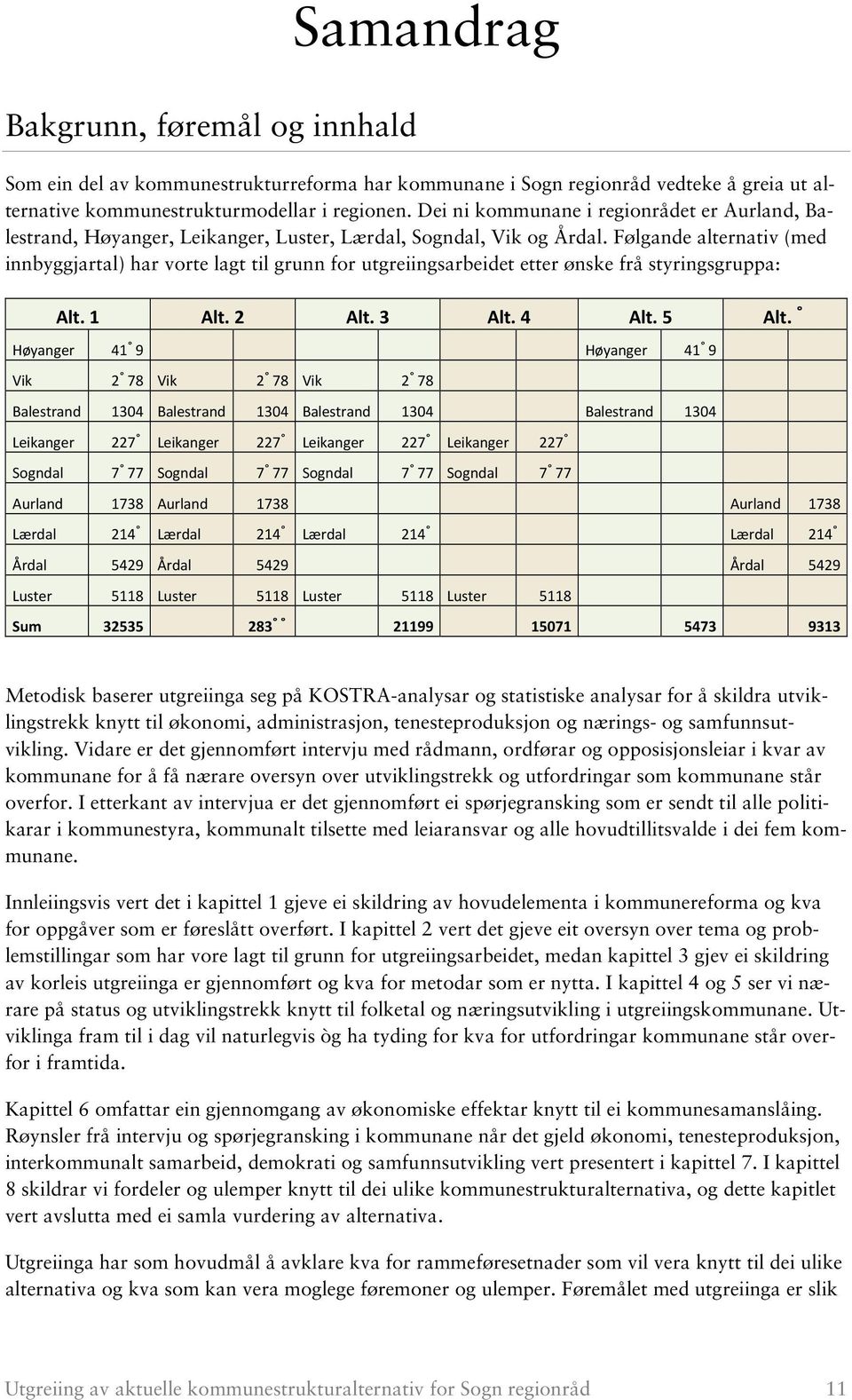 Følgande alternativ (med innbyggjartal) har vorte lagt til grunn for utgreiingsarbeidet etter ønske frå styringsgruppa: Alt. 1 Alt. 2 Alt. 3 Alt. 4 Alt. 5 Alt.