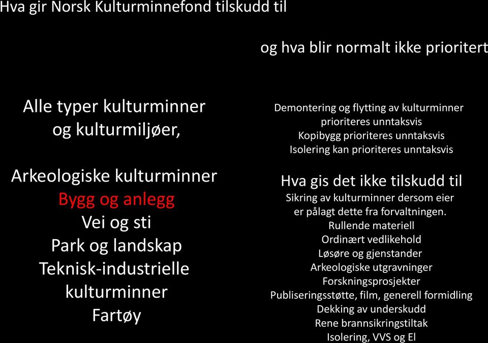 prioriteres unntaksvis Hva gis det ikke tilskudd til Sikring av kulturminner dersom eier er pålagt dette fra forvaltningen.