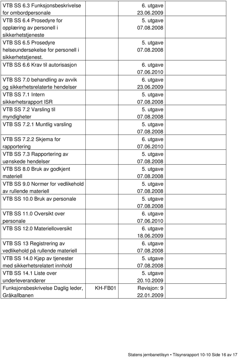 2.2 Skjema for rapportering VTB SS 7.3 Rapportering av uønskede hendelser VTB SS 8.0 Bruk av godkjent materiell VTB SS 9.0 Normer for vedlikehold av rullende materiell VTB SS 10.