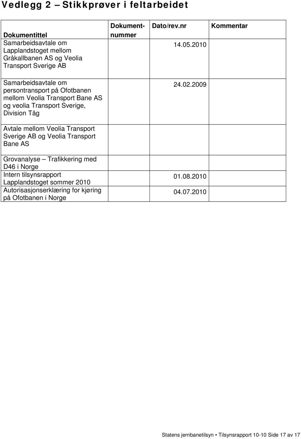 2010 Kommentar Samarbeidsavtale om persontransport på Ofotbanen mellom Veolia Transport Bane AS og veolia Transport Sverige, Division Tåg 24.02.