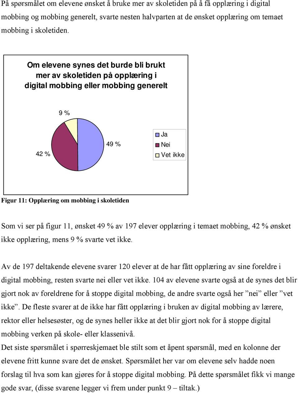 figur 11, ønsket 49 % av 197 elever opplæring i temaet mobbing, 42 % ønsket ikke opplæring, mens 9 % svarte vet ikke.