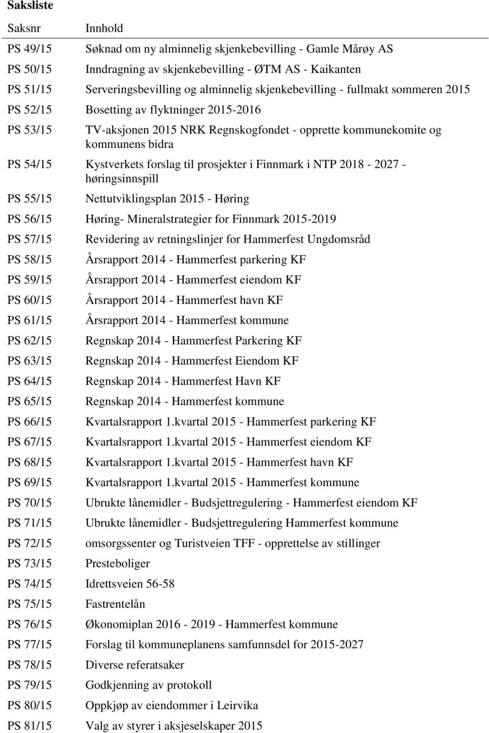 forslag til prosjekter i Finnmark i NTP 2018-2027 - høringsinnspill PS 55/15 Nettutviklingsplan 2015 - Høring PS 56/15 Høring- Mineralstrategier for Finnmark 2015-2019 PS 57/15 PS 58/15 PS 59/15 PS