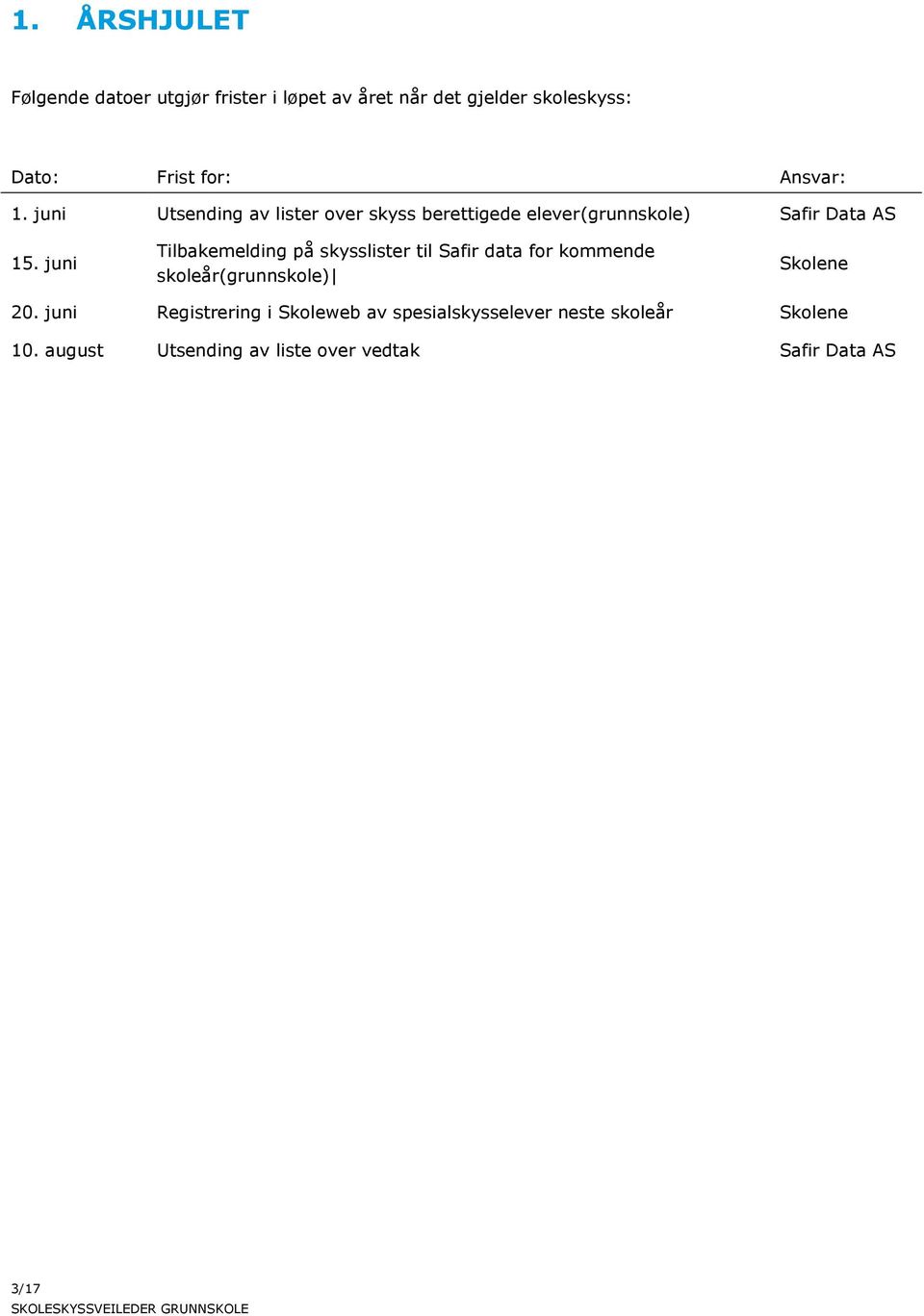 juni Tilbakemelding på skysslister til Safir data for kommende skoleår(grunnskole) Skolene 20.