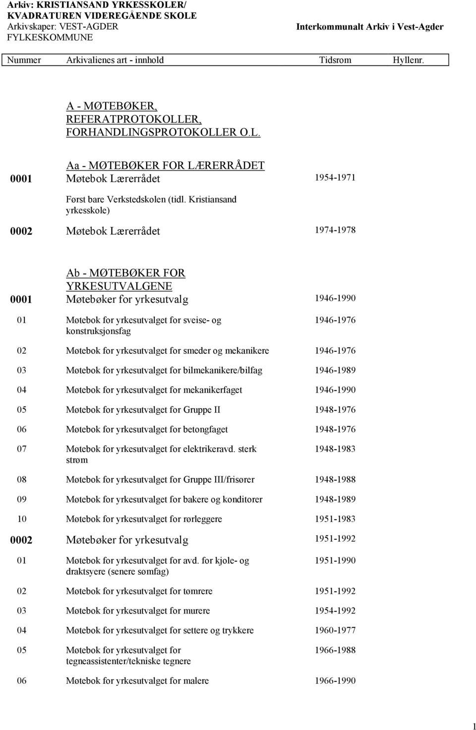 1946-1976 02 Møtebok for yrkesutvalget for smeder og mekanikere 1946-1976 03 Møtebok for yrkesutvalget for bilmekanikere/bilfag 1946-1989 04 Møtebok for yrkesutvalget for mekanikerfaget 1946-1990 05