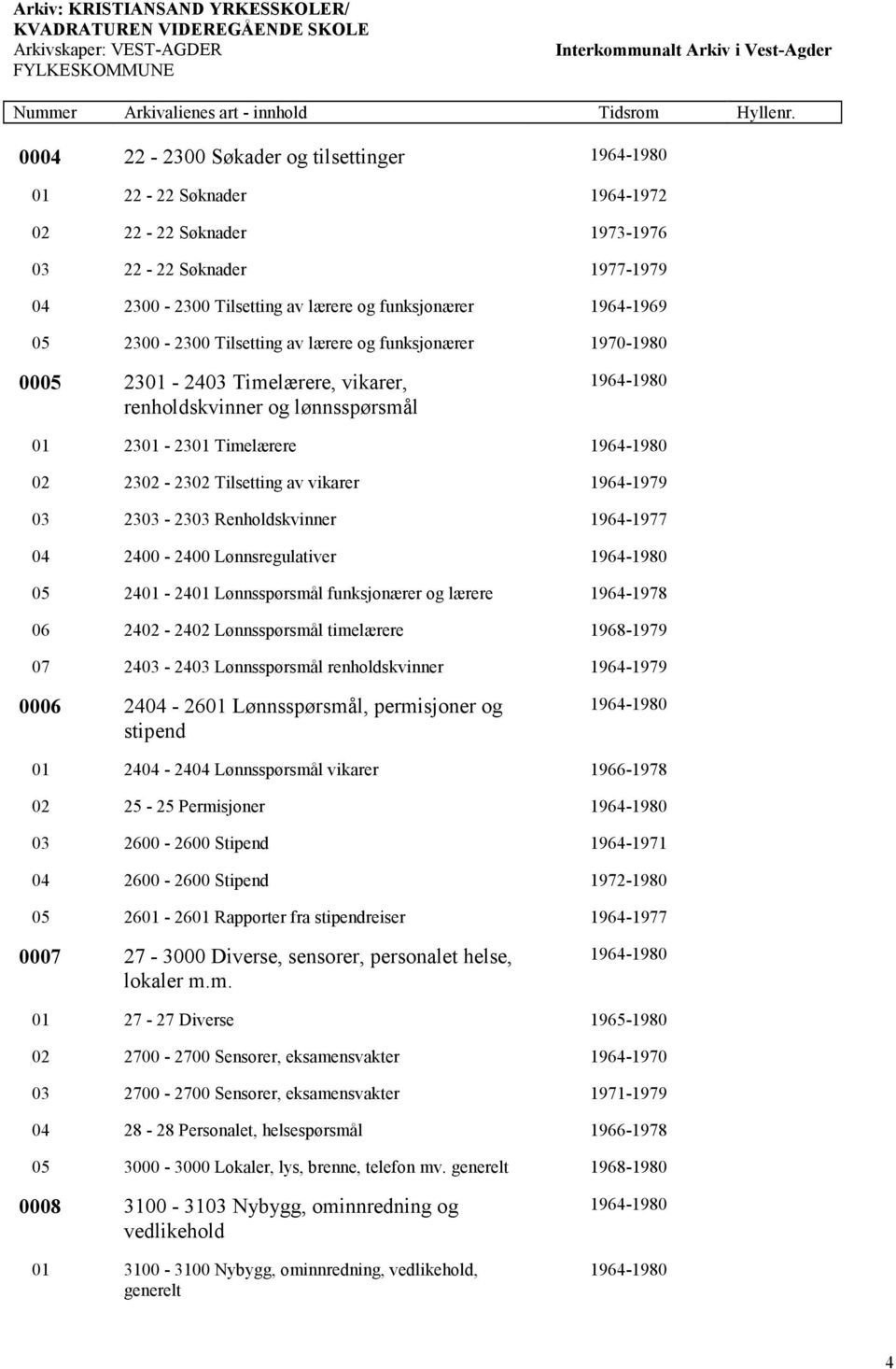 Renholdskvinner 1964-1977 04 2400-2400 Lønnsregulativer 05 2401-2401 Lønnsspørsmål funksjonærer og lærere 1964-1978 06 2402-2402 Lønnsspørsmål timelærere 1968-1979 07 2403-2403 Lønnsspørsmål