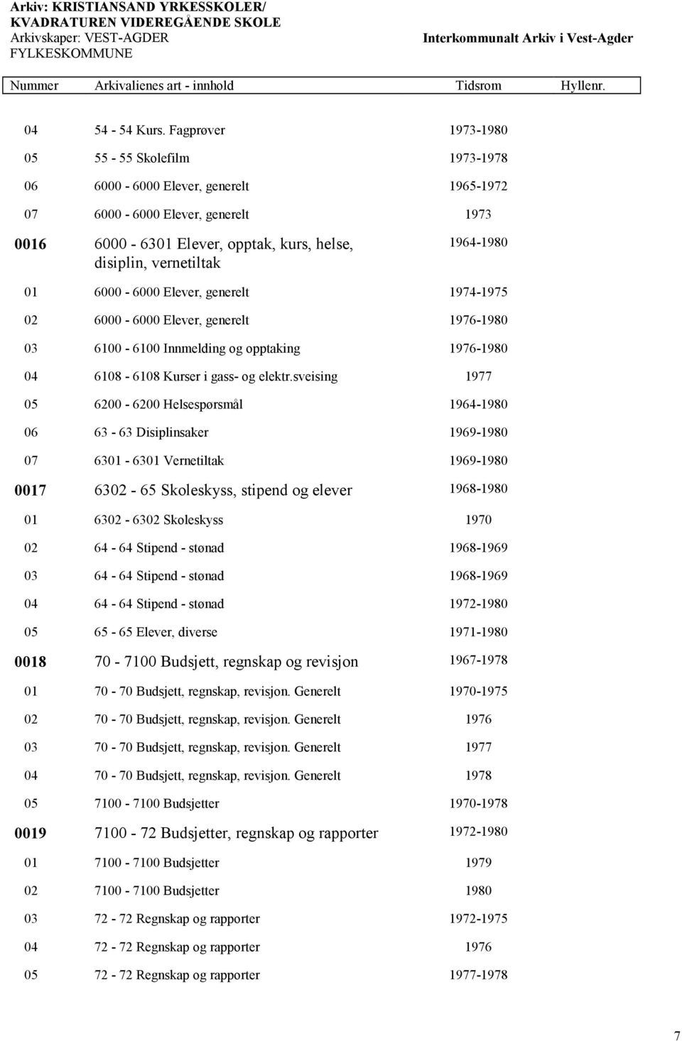 6000-6000 Elever, generelt 1974-1975 02 6000-6000 Elever, generelt 1976-1980 03 6100-6100 Innmelding og opptaking 1976-1980 04 6108-6108 Kurser i gass- og elektr.