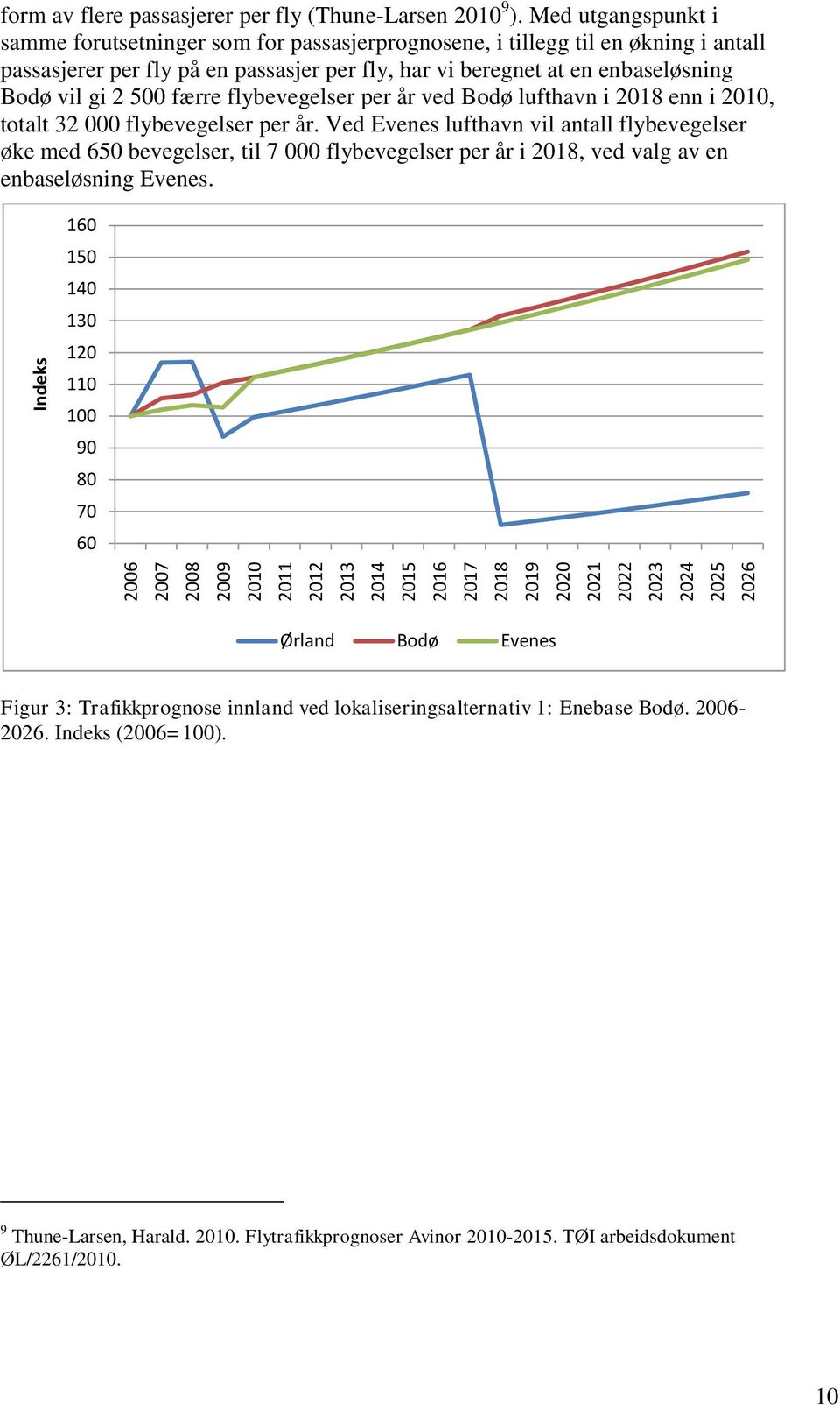 500 færre flybevegelser per år ved Bodø lufthavn i 2018 enn i 2010, totalt 32 000 flybevegelser per år.