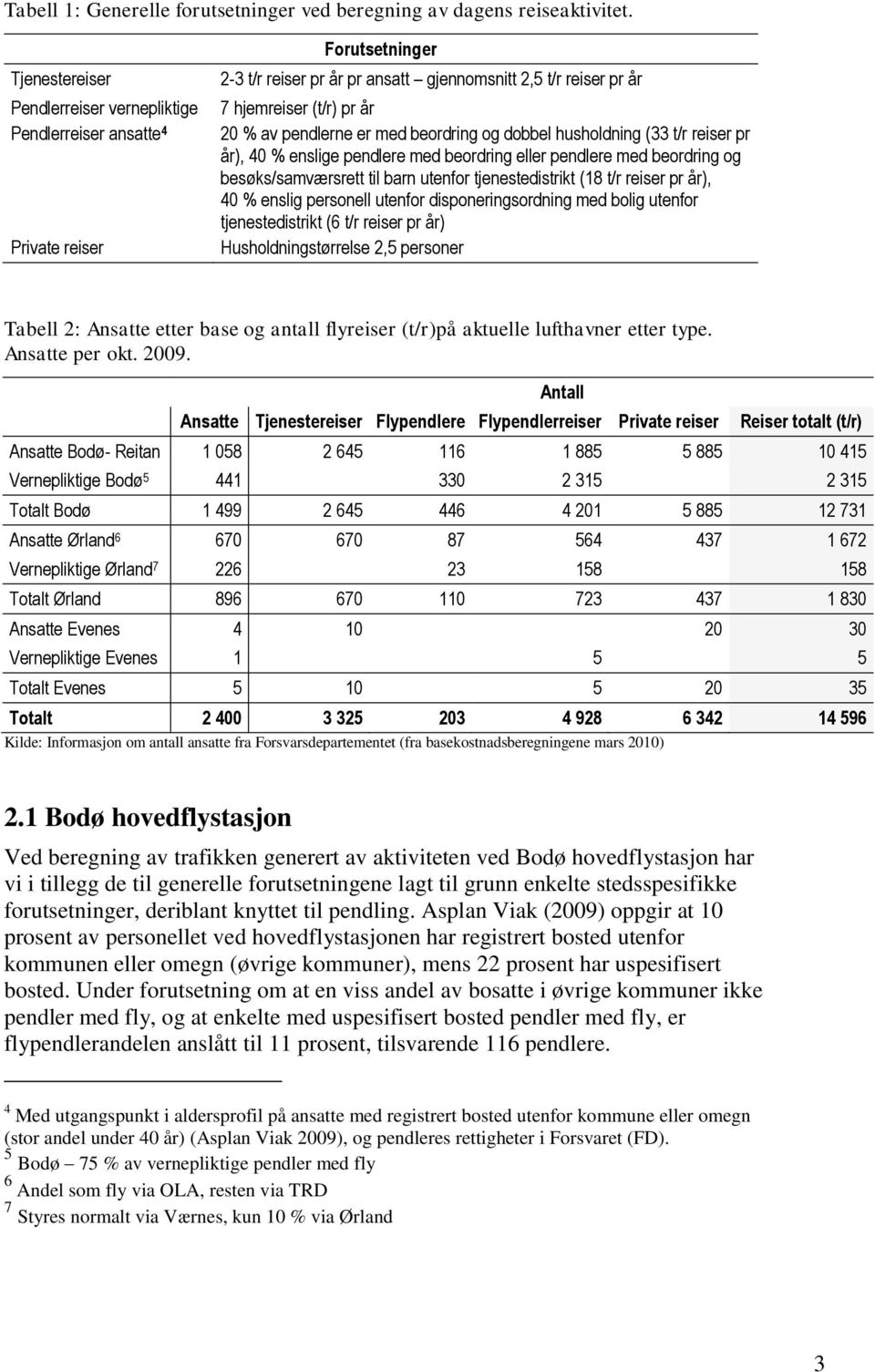 pendlerne er med beordring og dobbel husholdning (33 t/r reiser pr år), 40 % enslige pendlere med beordring eller pendlere med beordring og besøks/samværsrett til barn utenfor tjenestedistrikt (18