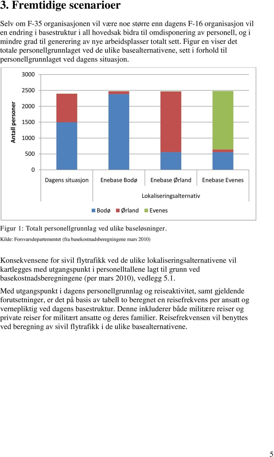 til generering av nye arbeidsplasser totalt sett. Figur en viser det totale personellgrunnlaget ved de ulike basealternativene, sett i forhold til personellgrunnlaget ved dagens situasjon.