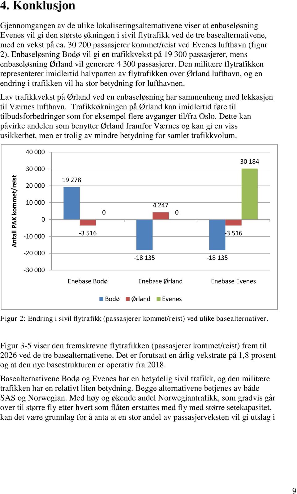 30 200 passasjerer kommet/reist ved Evenes lufthavn (figur 2). Enbaseløsning Bodø vil gi en trafikkvekst på 19 300 passasjerer, mens enbaseløsning Ørland vil generere 4 300 passasjerer.