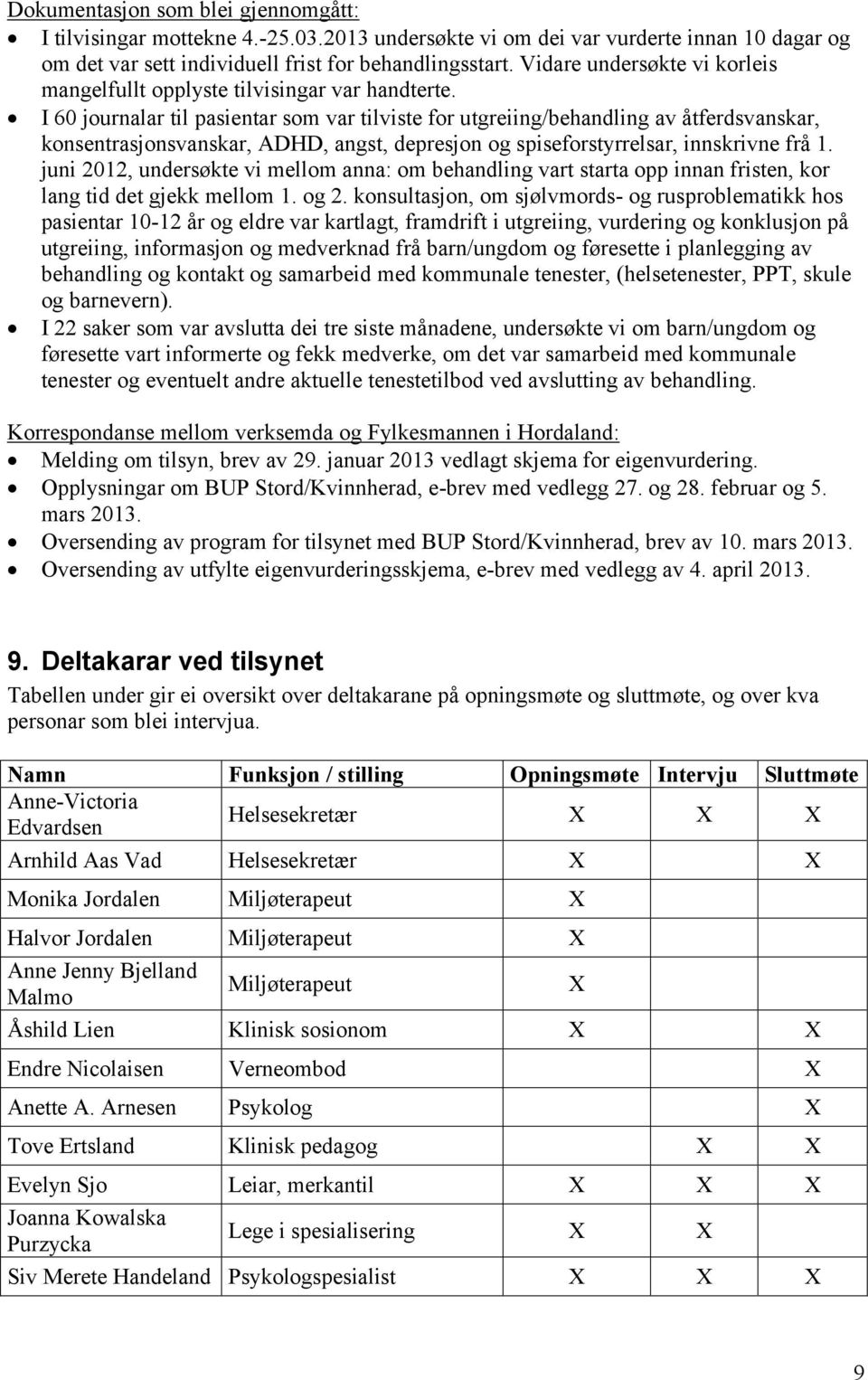 I 60 journalar til pasientar som var tilviste for utgreiing/behandling av åtferdsvanskar, konsentrasjonsvanskar, ADHD, angst, depresjon og spiseforstyrrelsar, innskrivne frå 1.