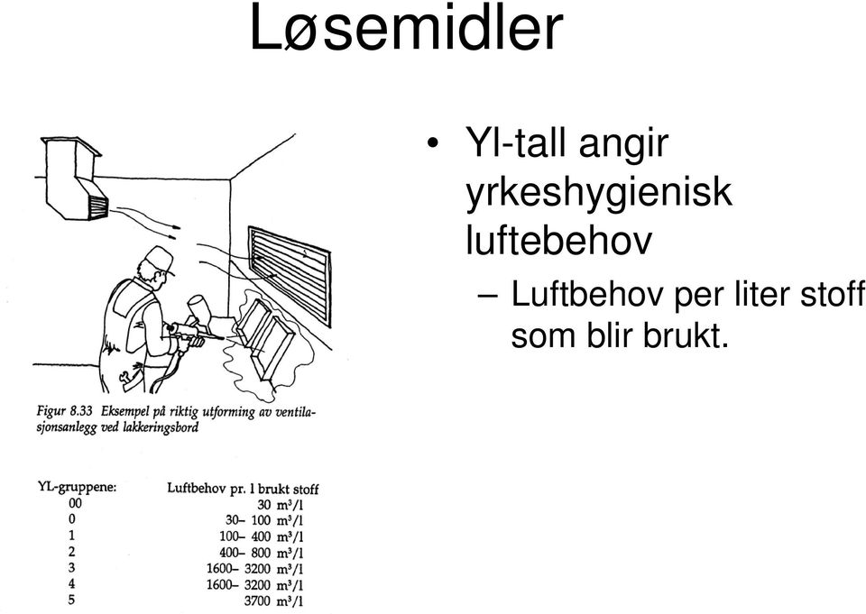 luftebehov Luftbehov