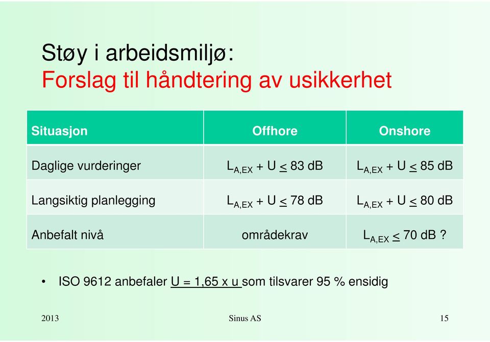 planlegging L A,EX + U < 78 db L A,EX + U < 80 db Anbefalt nivå områdekrav L