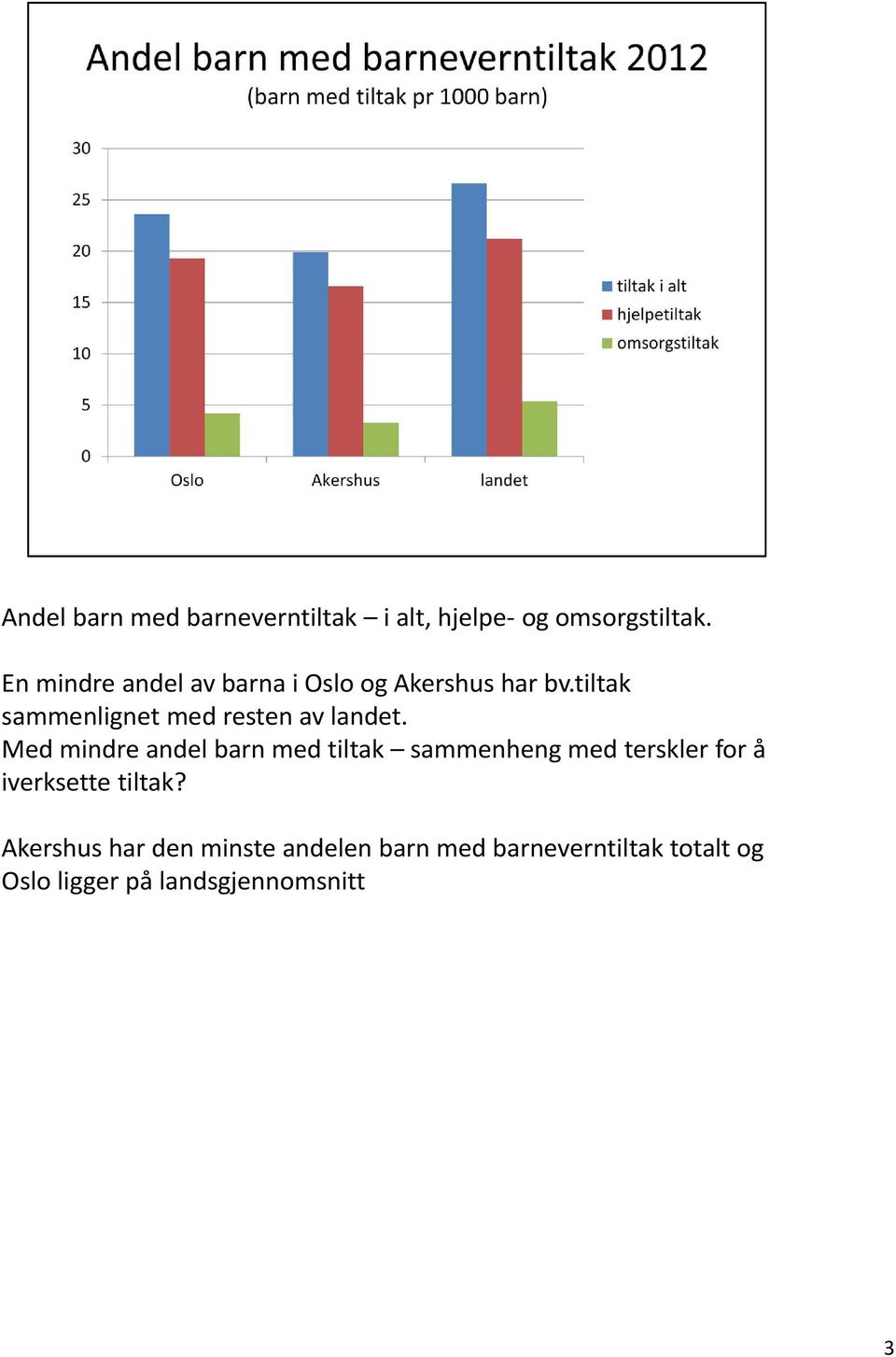 tiltak sammenlignet med resten av landet.