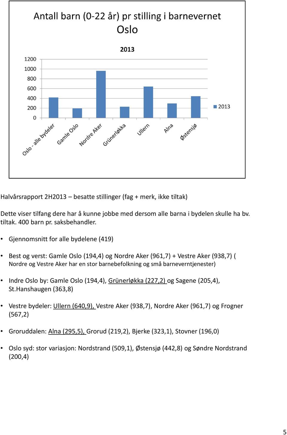 Gjennomsnitt for alle bydelene (419) Best og verst: Gamle Oslo (194,4) og Nordre Aker (961,7) + Vestre Aker (938,7) ( Nordre og Vestre Aker har en stor barnebefolkning og små