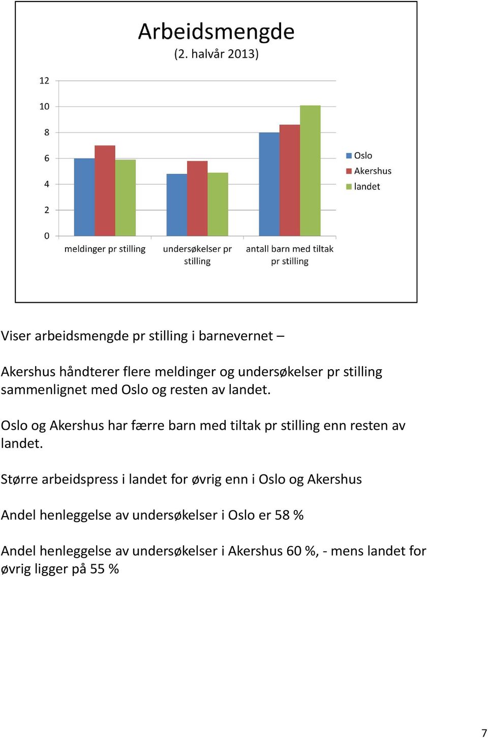 Oslo og Akershus har færre barn med tiltak pr stilling enn resten av landet.