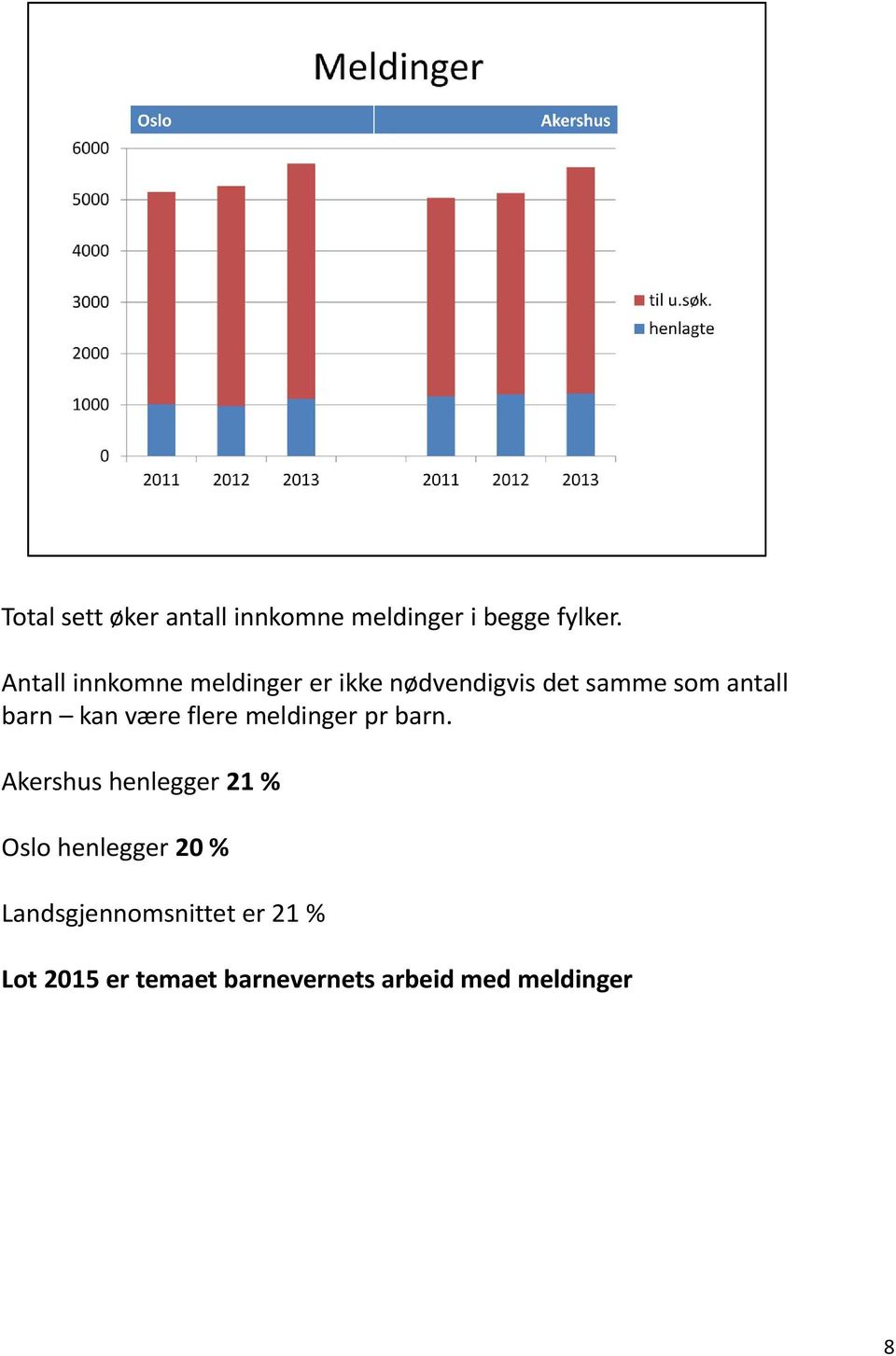 kan være flere meldinger pr barn.