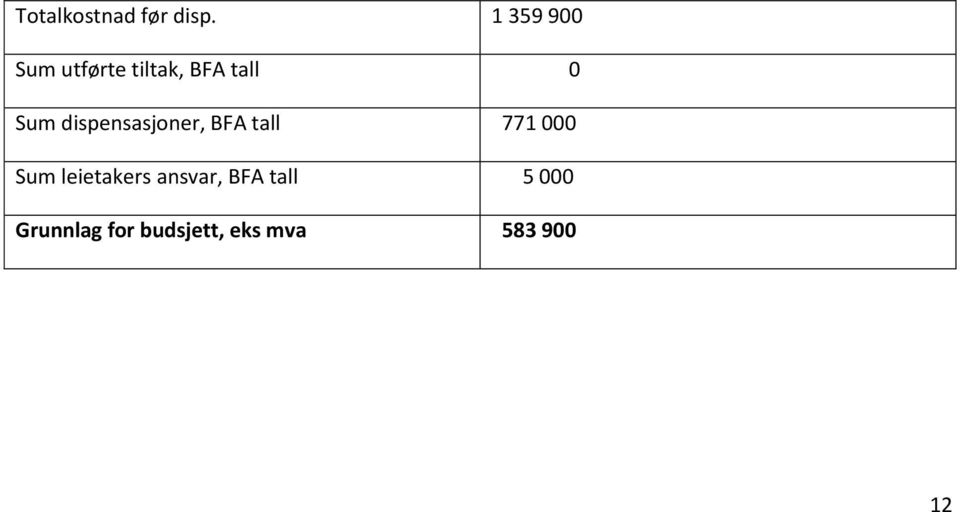 dispensasjoner, BFA tall 771 000 Sum