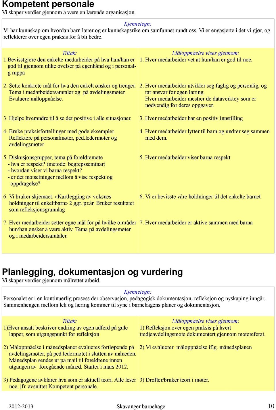 god til gjennom ulike øvelser på egenhånd og i personalg ruppa 2. Sette konkrete mål for hva den enkelt ønsker og trenger. 2. Hver medarbeider utvikler seg faglig og personlig, og Tema i medarbeidersamtaler og på avdelingsmøter.