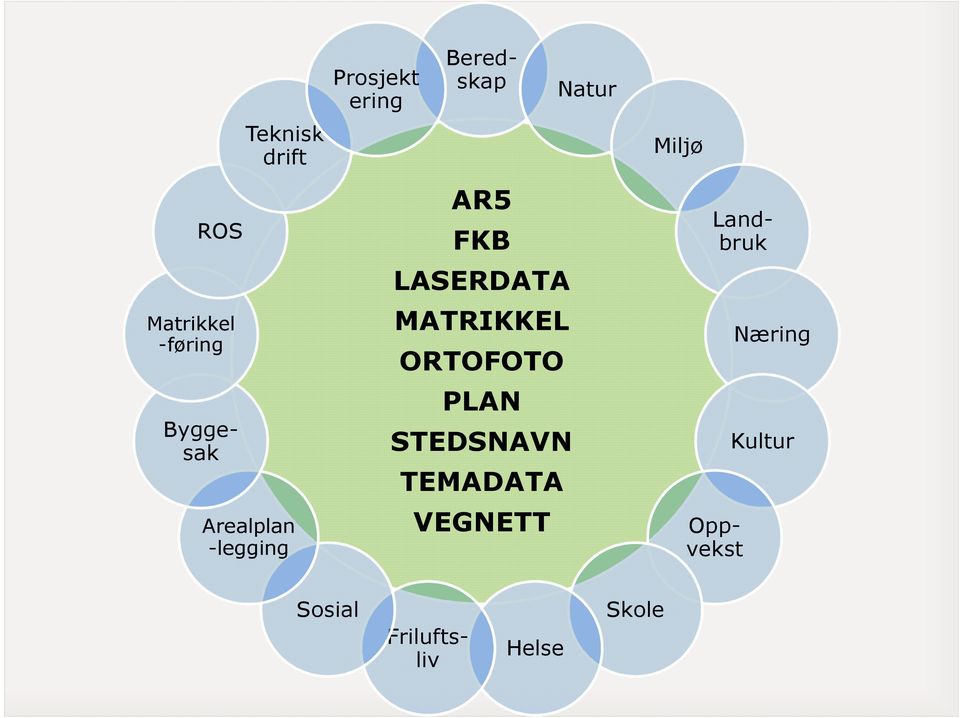 ORTOFOTO PLAN STEDSNAVN TEMADATA VEGNETT Natur Miljø